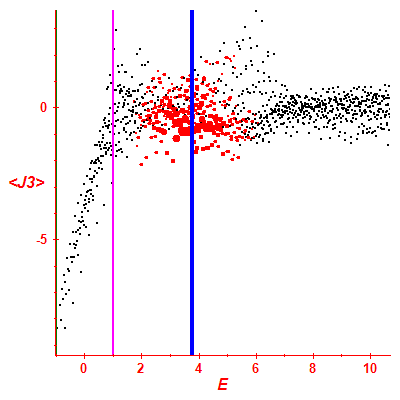 Peres lattice <J3>